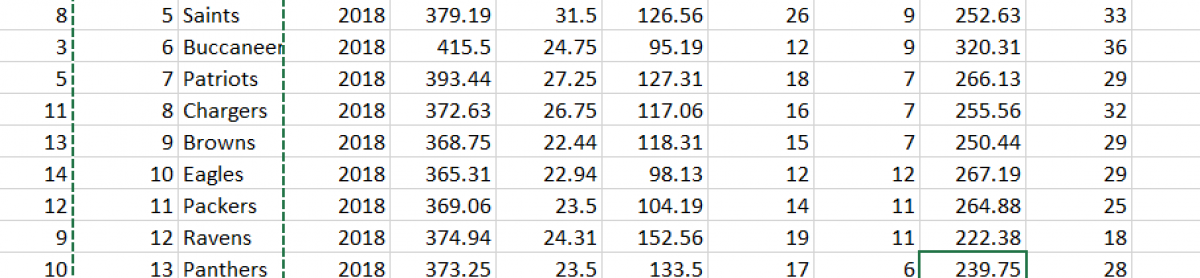 Pick6 NFL Rankings 2019